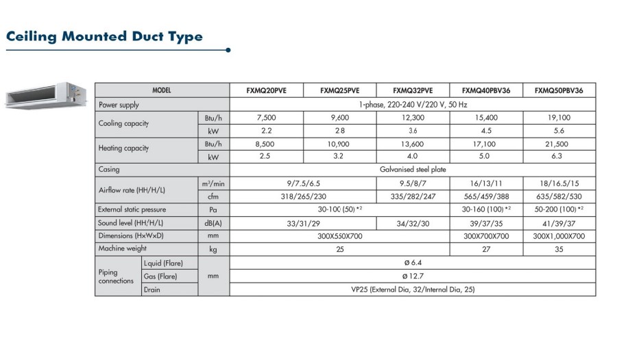 Daikin VRV System ceiling mounted duct type High Static Pressure Specifications